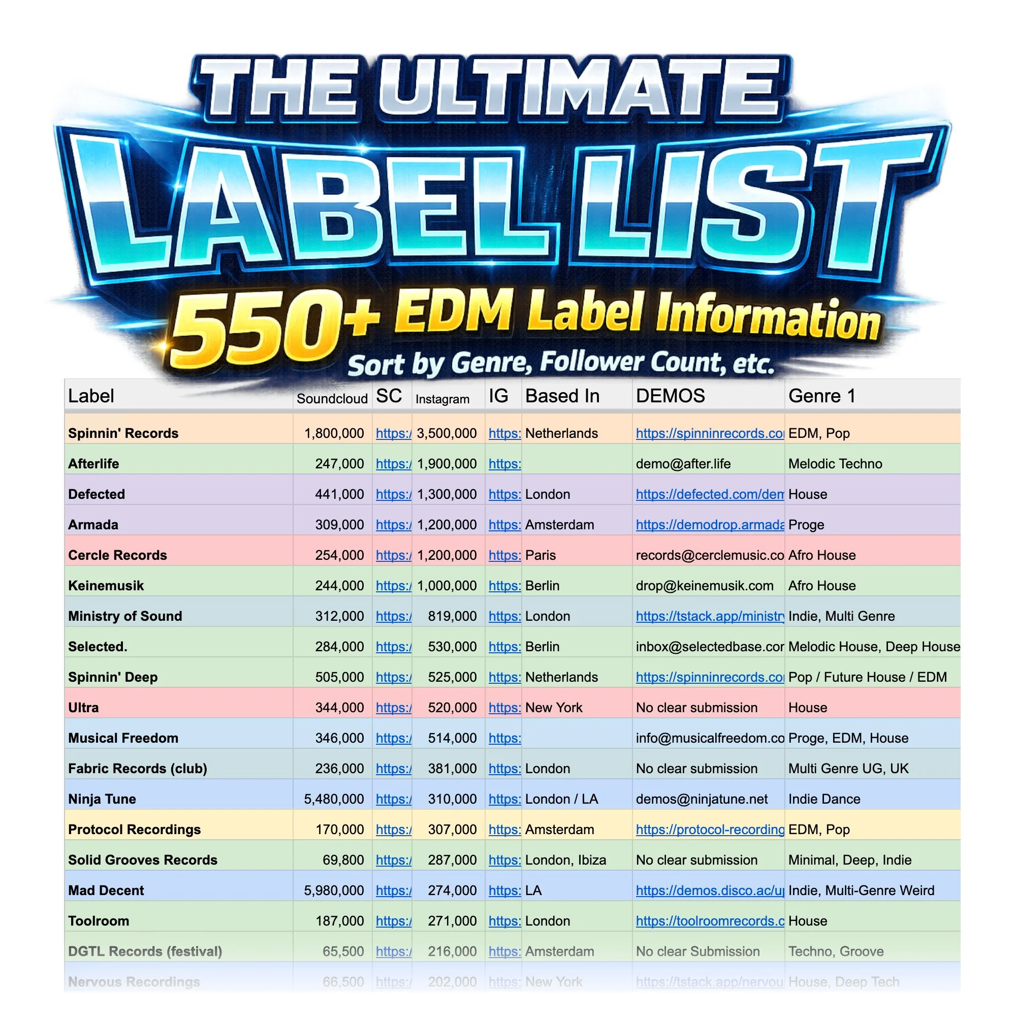 Ultimate Label List MARKETING.jpg