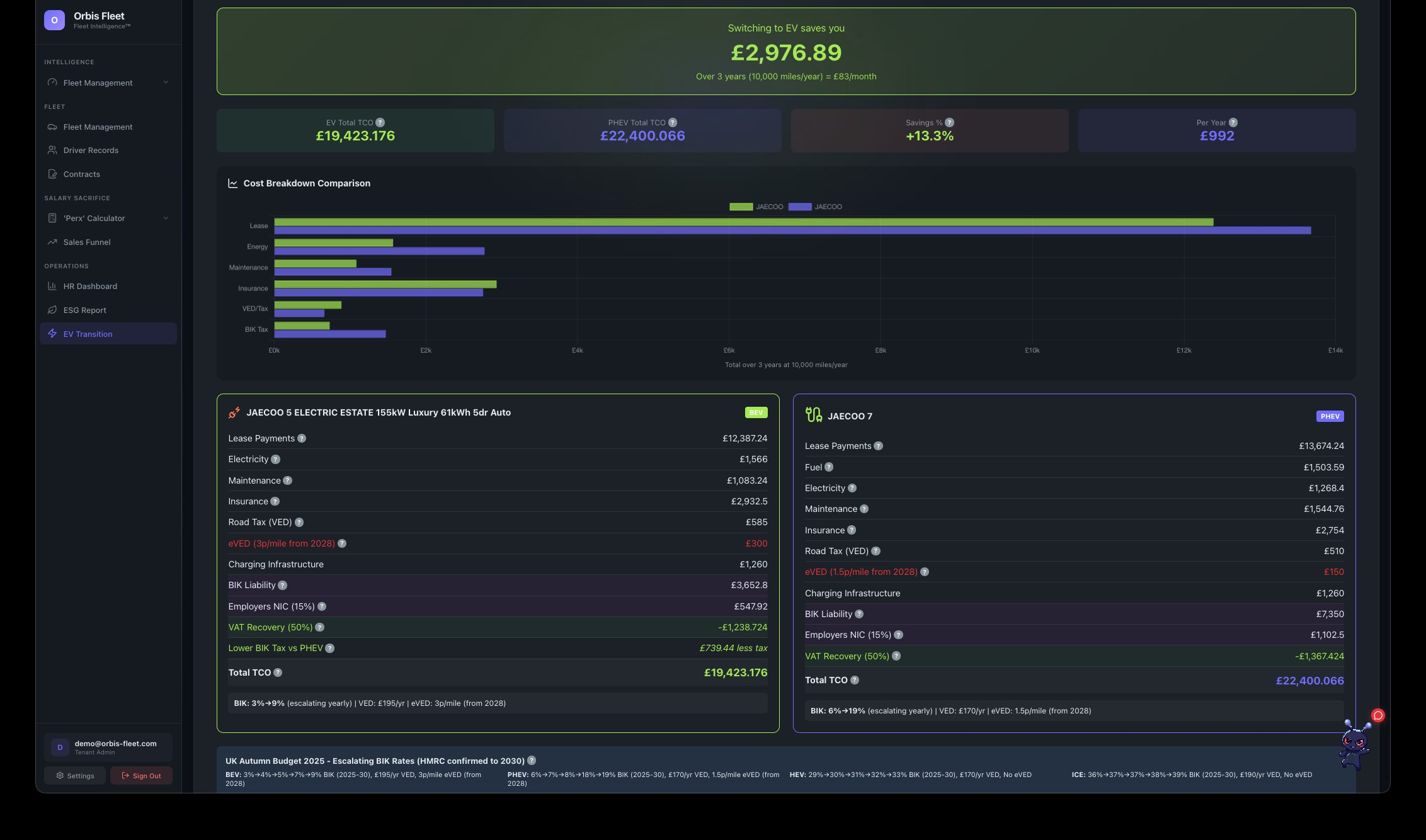 Orbis EV transition tool