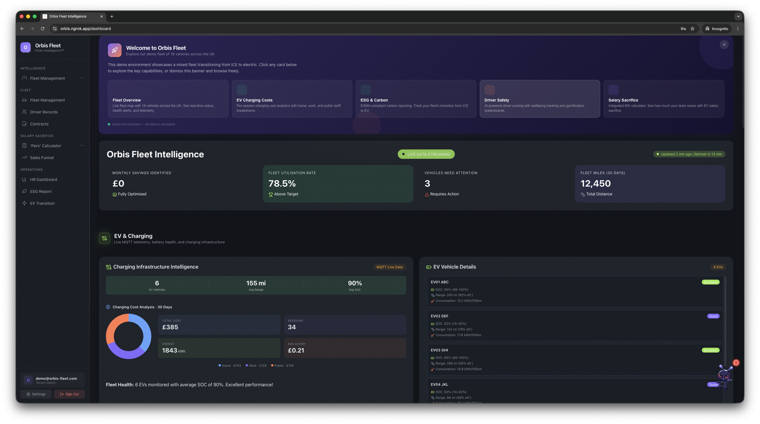 Orbis fleet intelligence dashboard