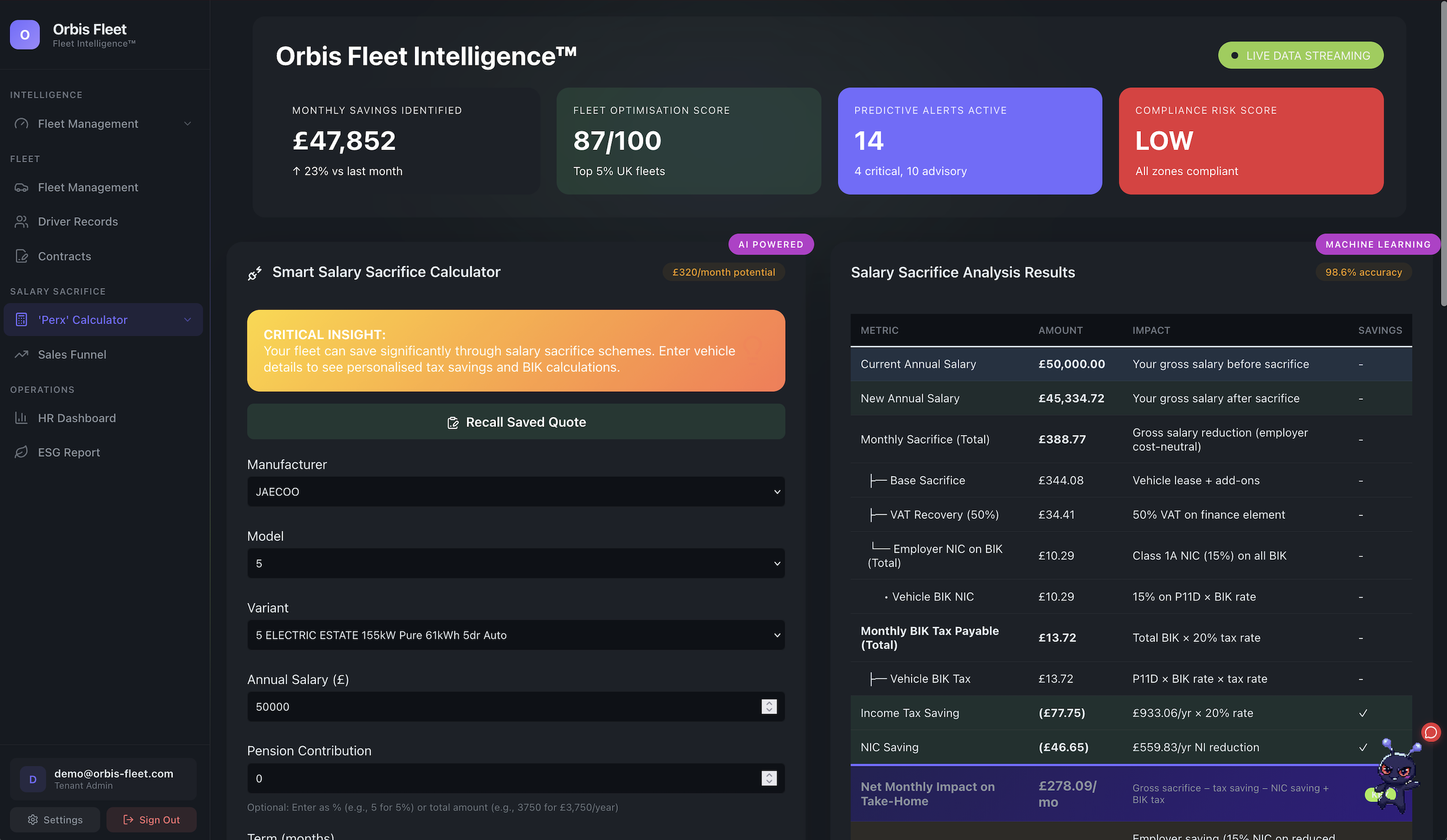 Dashboard of Orbis Fleet Intelligence showing fleet management data including savings, fleet score, alerts, and salary sacrifice analysis.