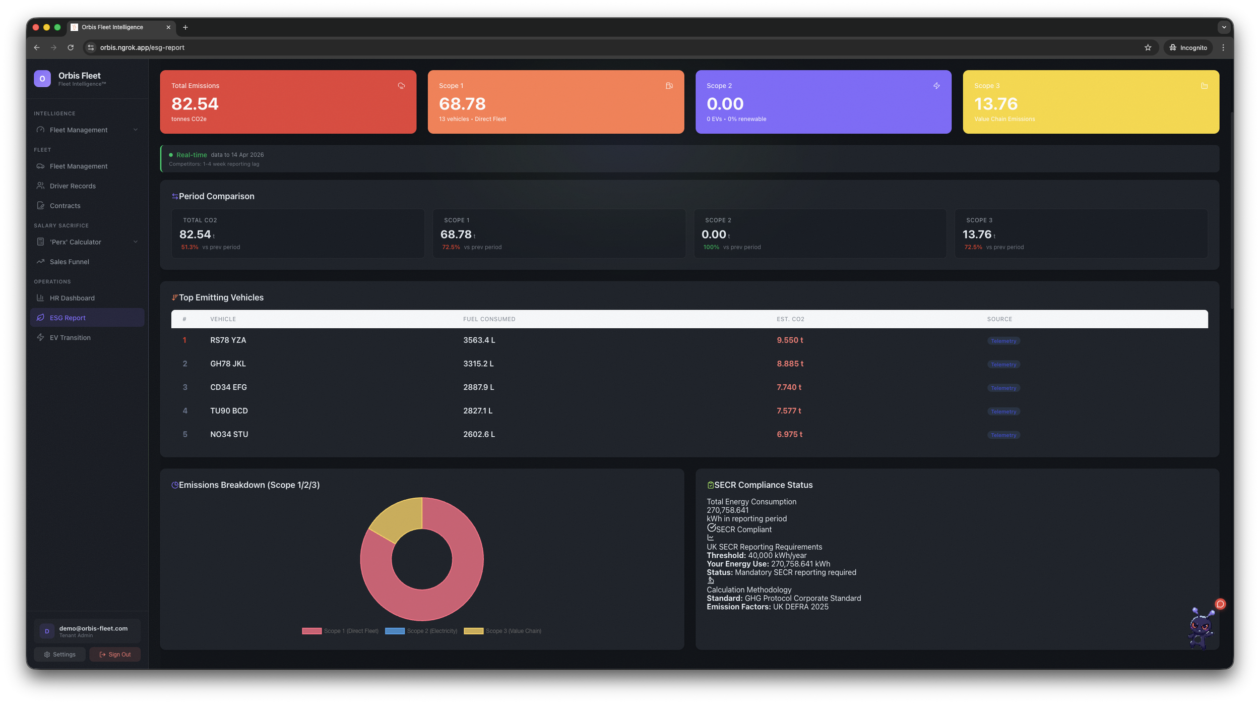 Orbis ESG compliance dashboard