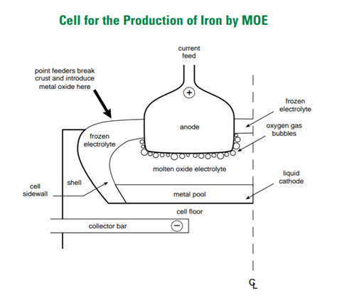 A Break in the Rare Earth Magnet Value Chain: Fused Salt Electrolysis