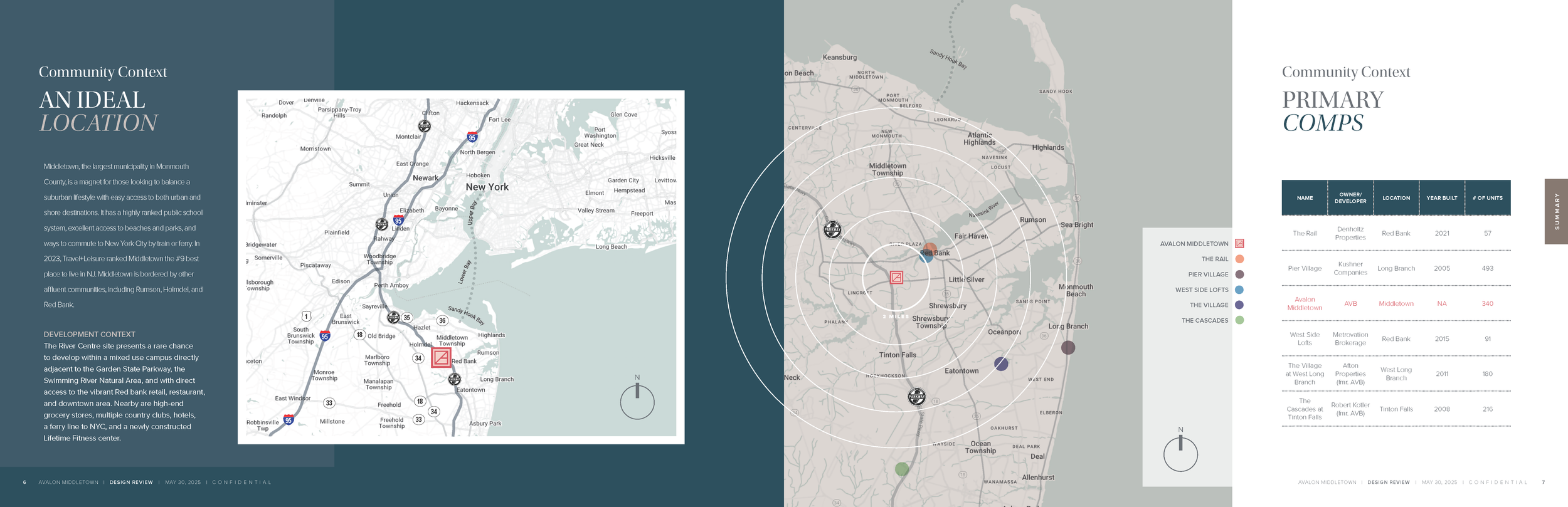 250527_Avalon Middletown MIC_v5 6.png