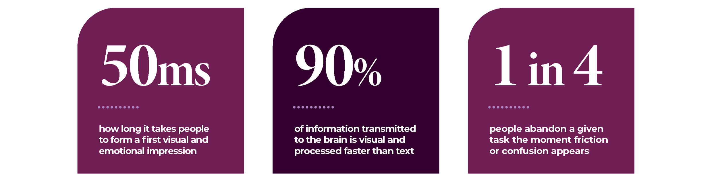 Diagram depicting how important design decisions can be based on peoples' perception