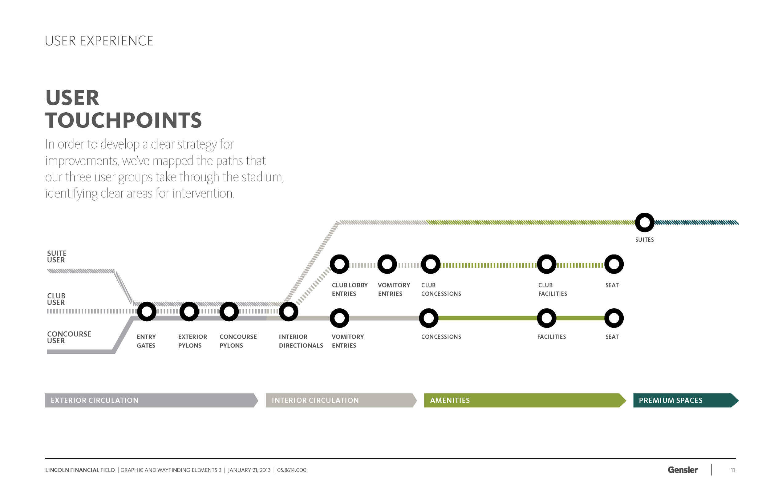 130121_Eagles Signage & Graphics Strategy 3_rev 11.png