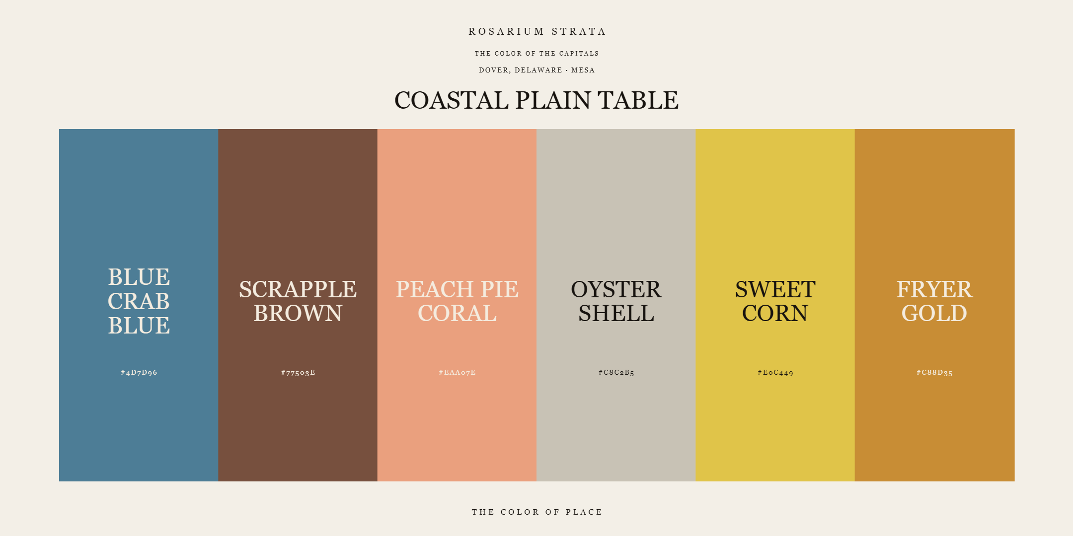 023-08-delaware-dover-mesa-coastal-plain-table.png