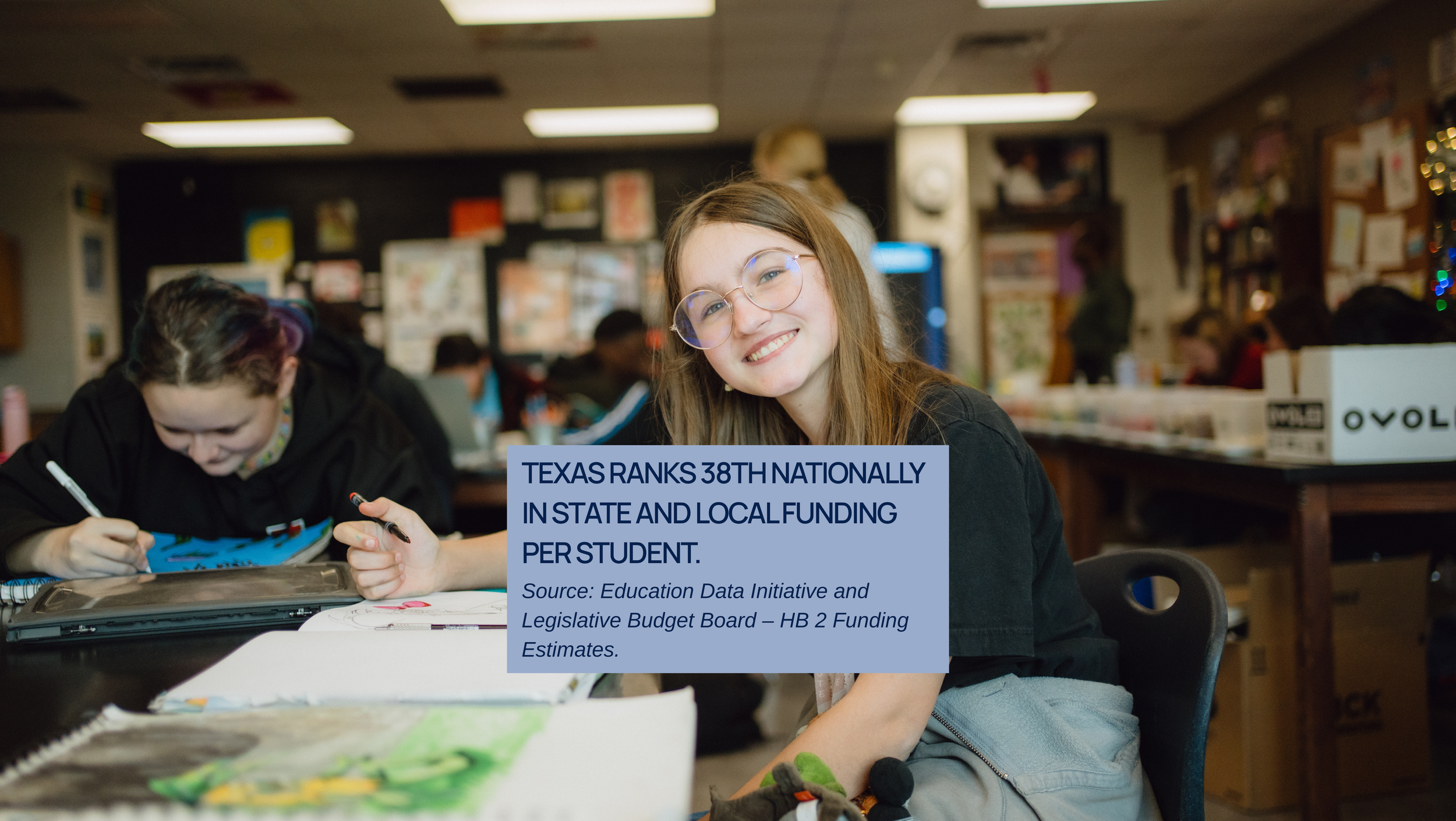 A smiling girl with glasses sitting in a classroom filled with students. The girl is looking at the camera, and there is a blue text box with information about Texas' education funding ranking overlayed on her. The classroom background includes other students engaged in activities, and shelves with books and boxes.