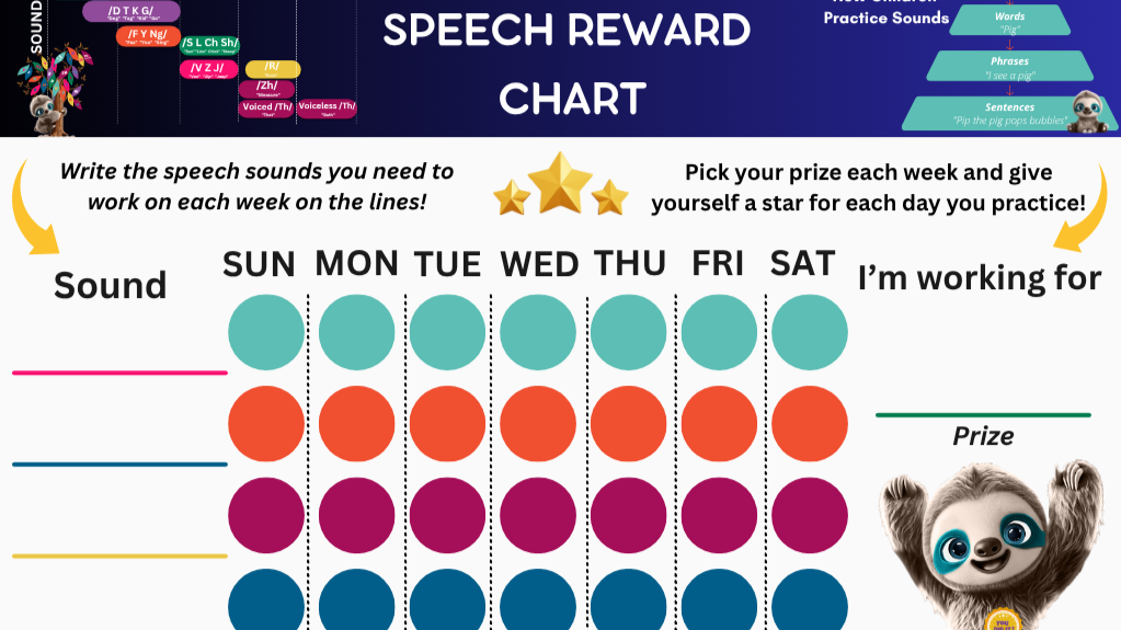 Say My Sounds Speech Chart