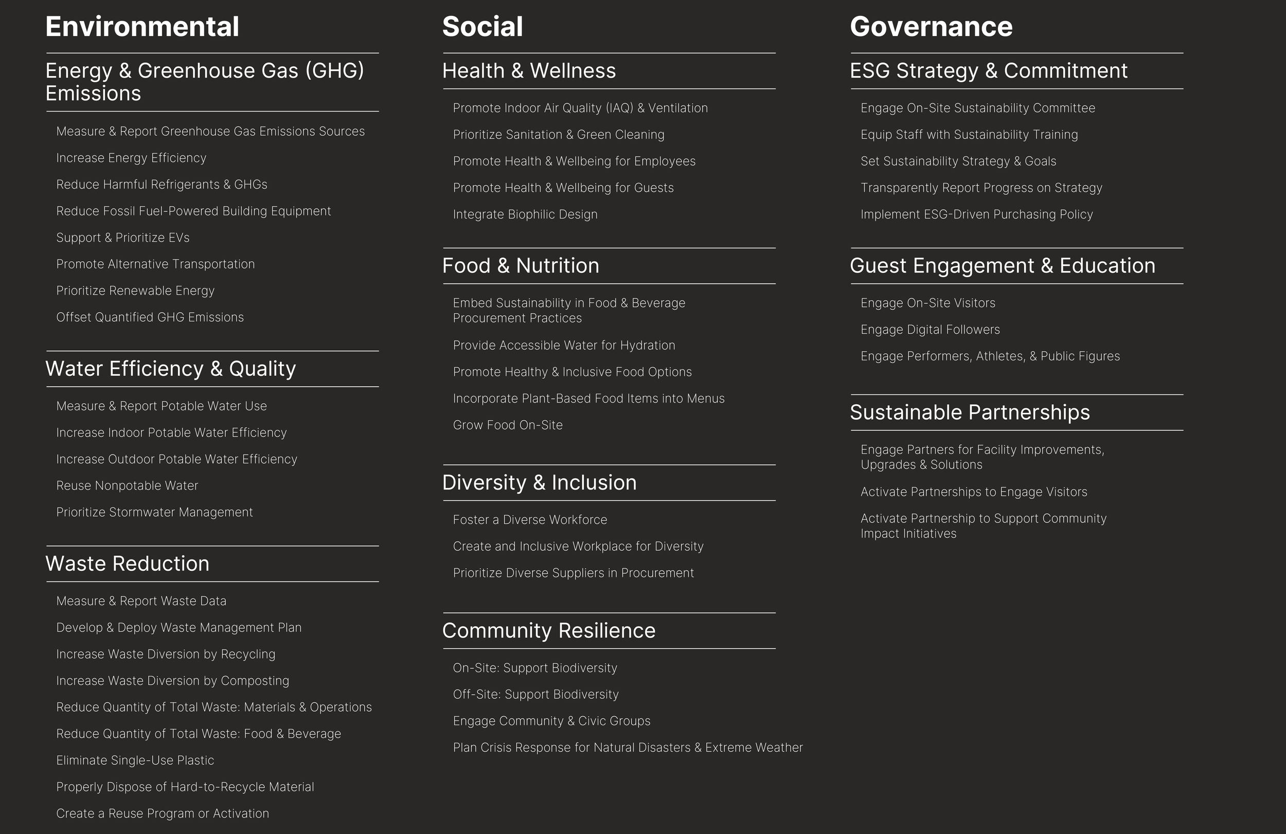 A dark-themed infographic presenting a sustainability framework divided into three categories: Environmental, Social, and Governance. The Environmental section includes goals like reducing greenhouse gas emissions, water efficiency, and waste reduction. The Social section focuses on health and wellness, food and nutrition, diversity and inclusion, and community resilience. The Governance section emphasizes ESG strategy, sustainability reporting, guest engagement, and sustainable partnerships.