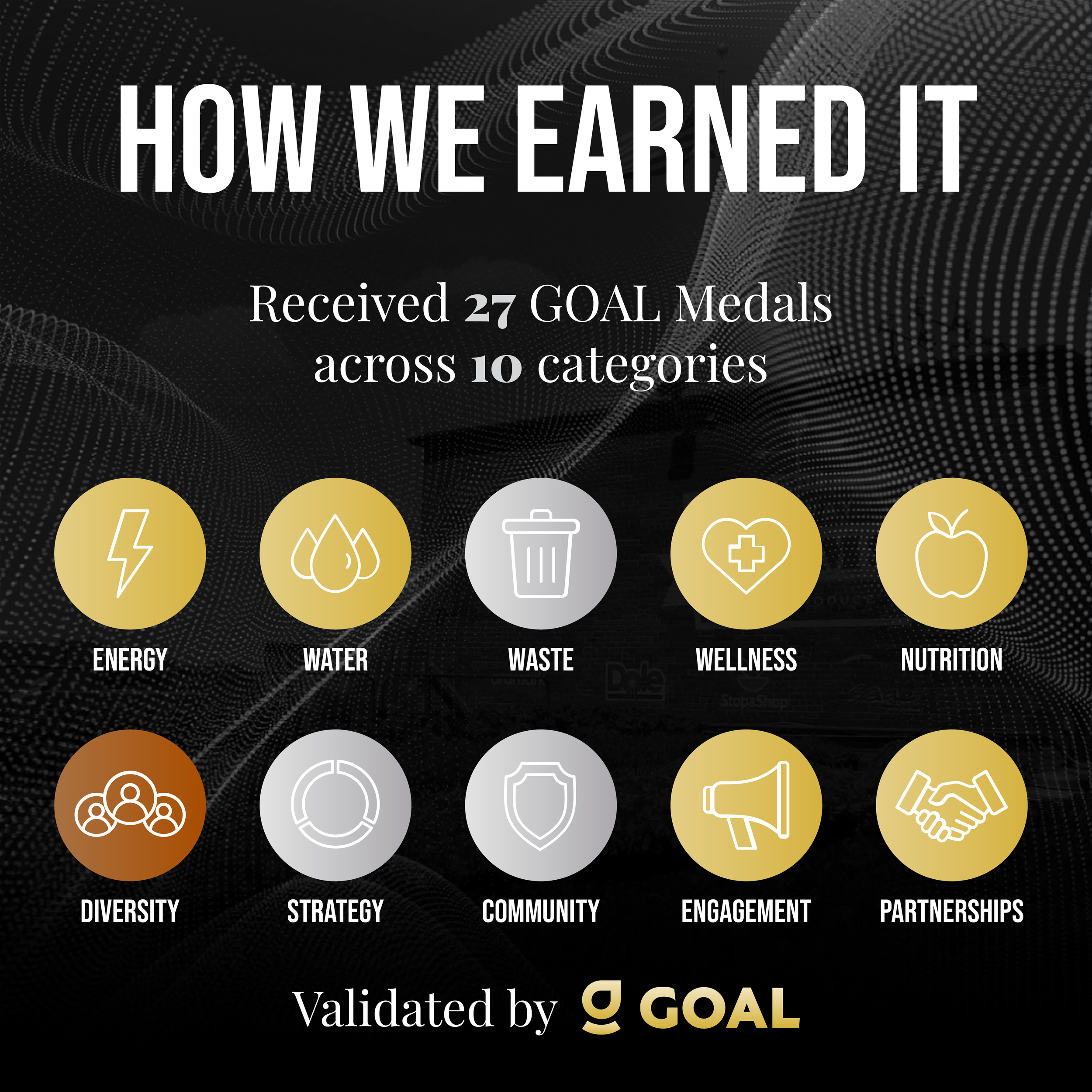 An infographic titled 'How We Earned It' showing '--Received 27 GOAL Medals across 10 categories.' It features icons for Energy, Water, Waste, Wellness, Nutrition, Diversity, Strategy, Community, Engagement, and Partnerships, with respective labels. The infographic is validated by GOAL.