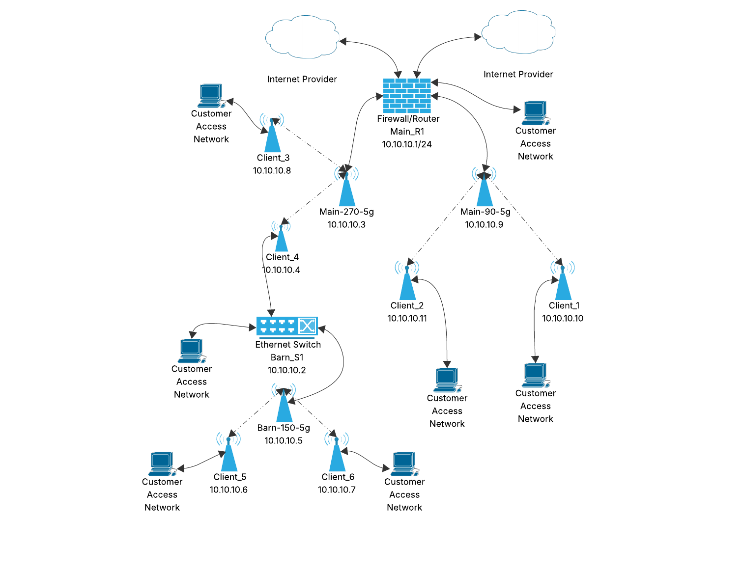 Diagram of a computer network showing cloud servers, routers, switches, and multiple connected computers.