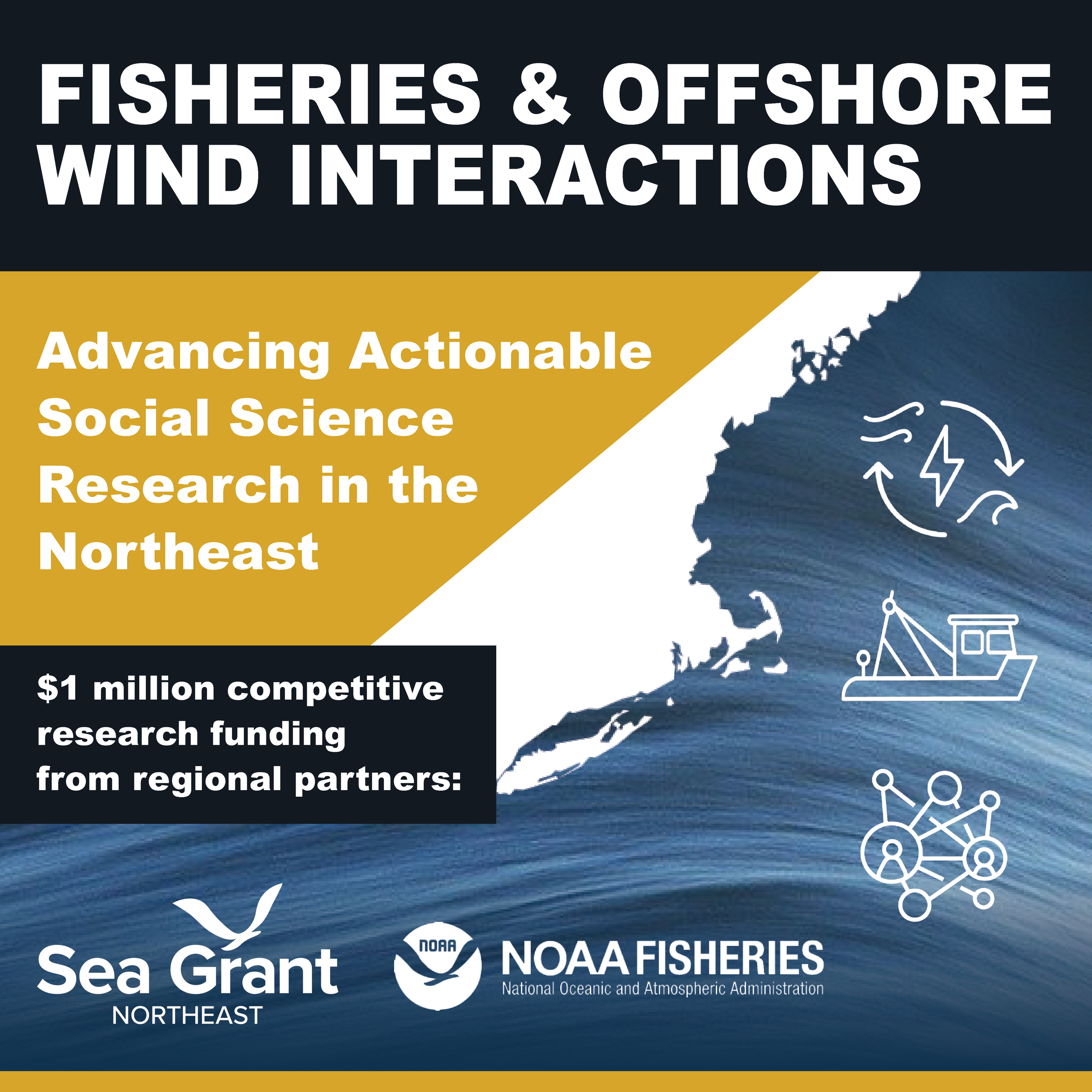 Sea Grant and NOAA Fisheries partner to invest $1 million to advance understanding of fishing community interactions with offshore wind development