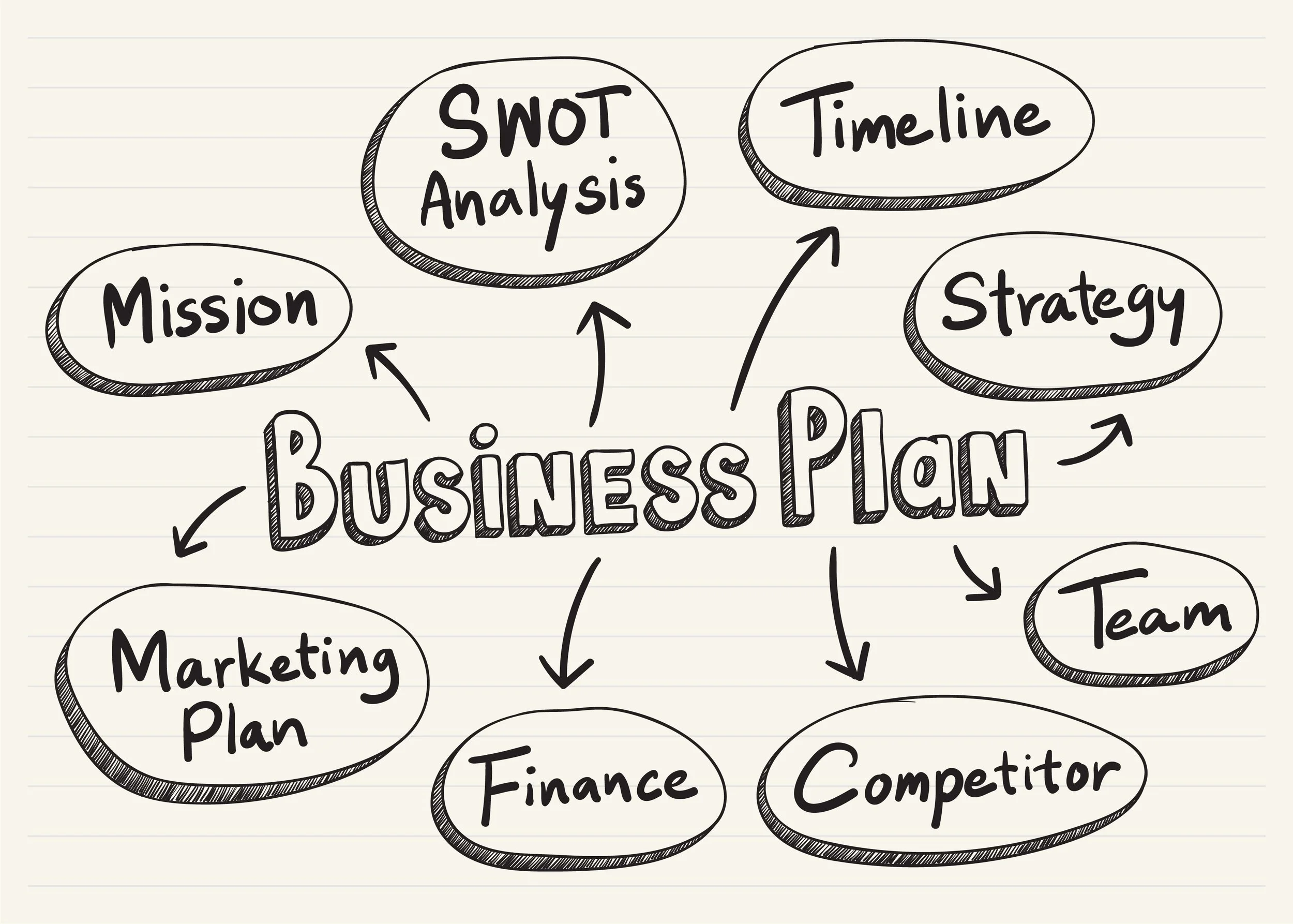 Business Strategy vs. Business Plan: What's the Difference?