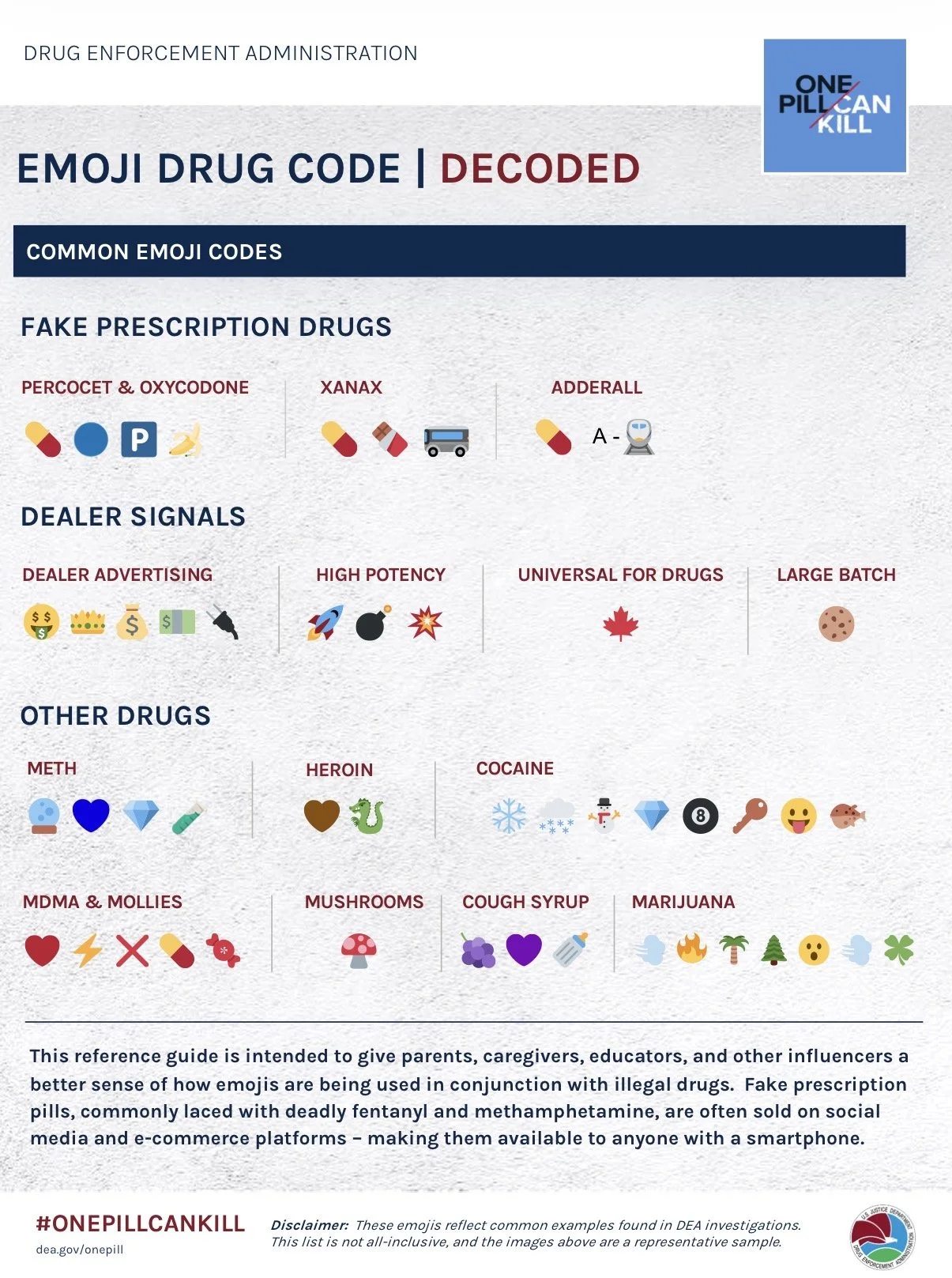 A poster from the Drug Enforcement Administration showing decoded emoji drug codes for fake prescription drugs, dealer signals, and other drugs, including images of pills, syringes, and various icons representing substances like meth, heroin, cocaine, marijuana, and others.