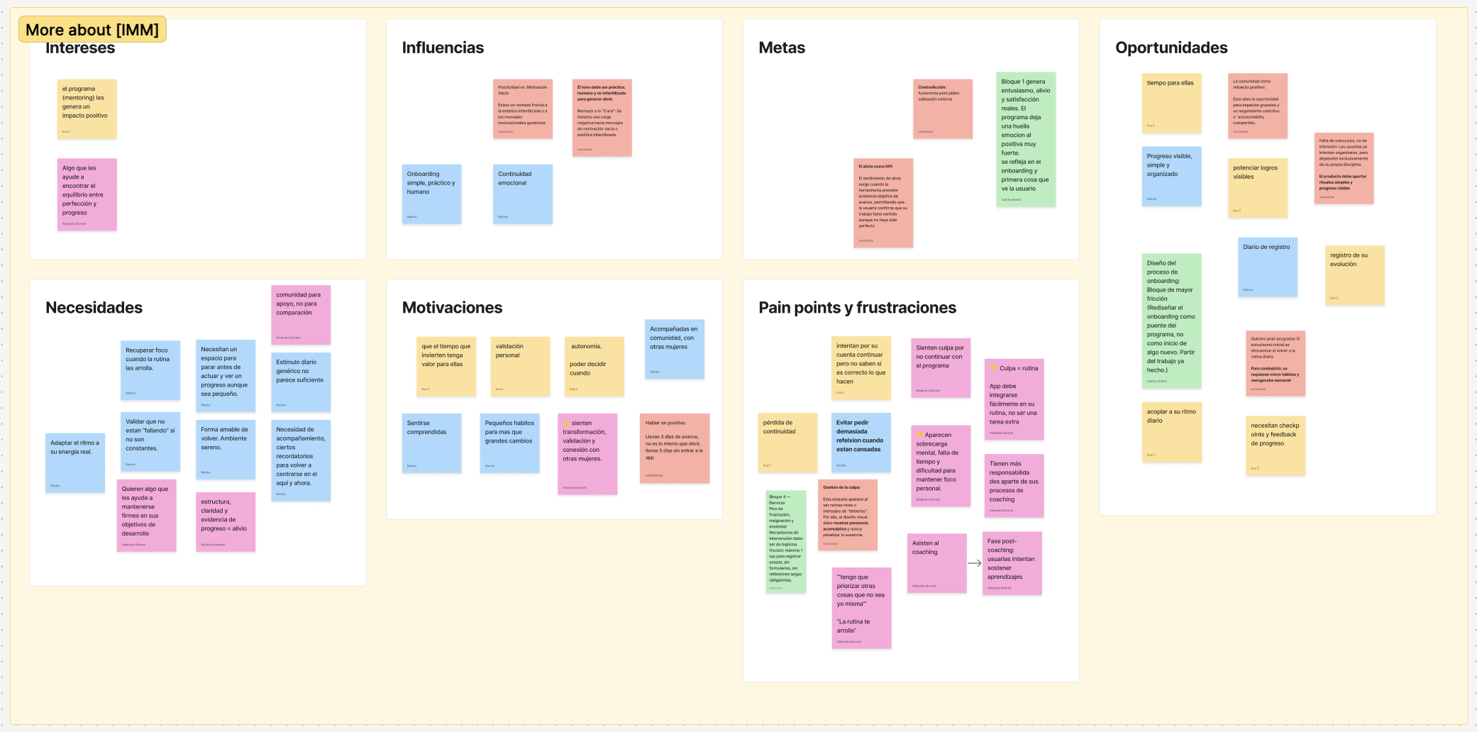 Affinity Mapping