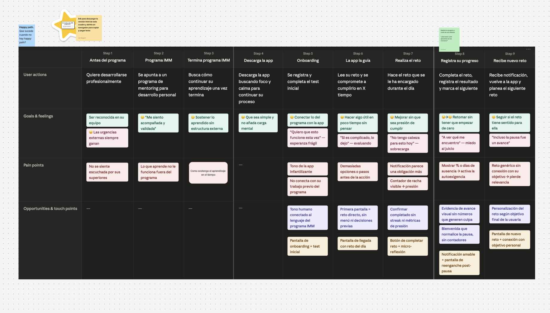 User Journey