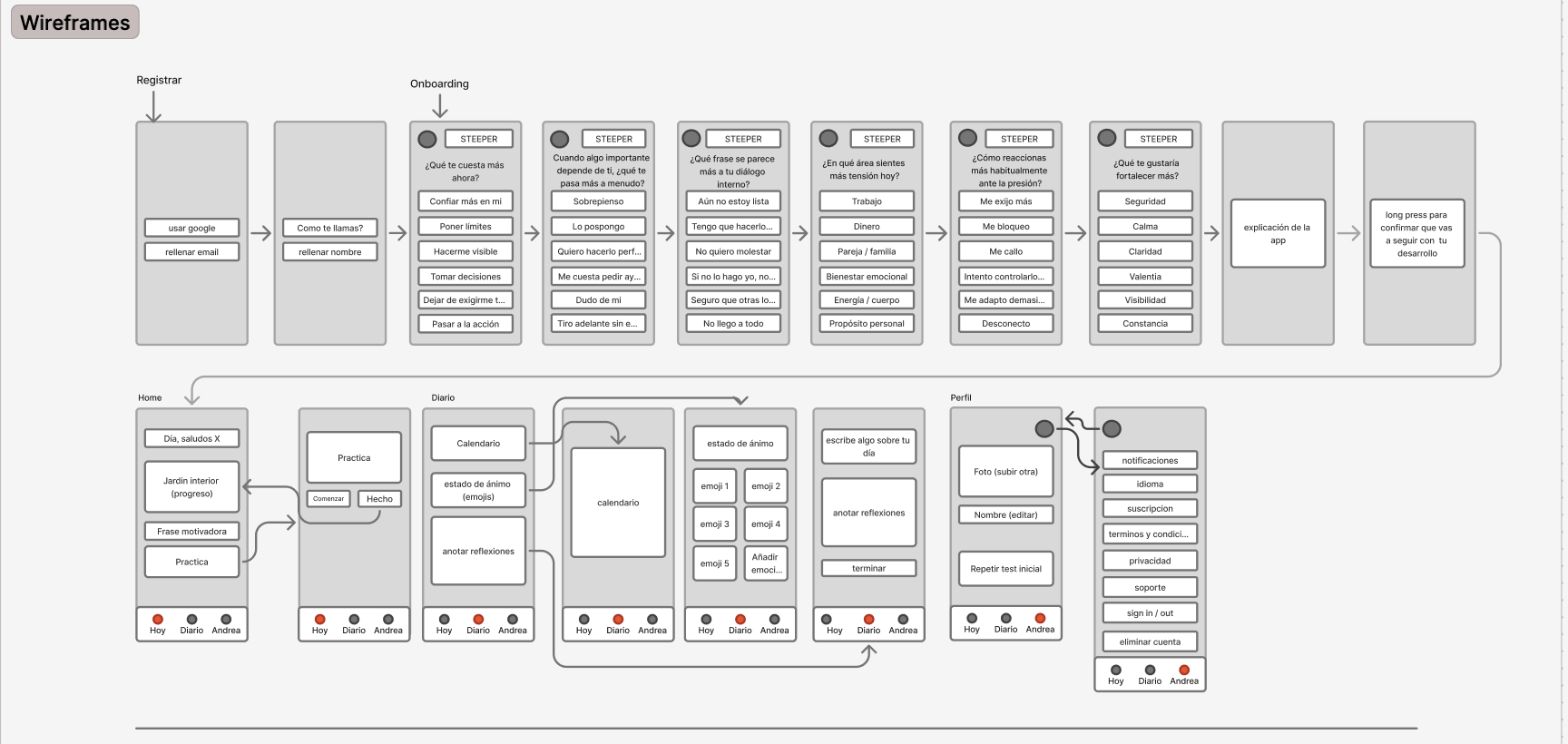 Wireframes