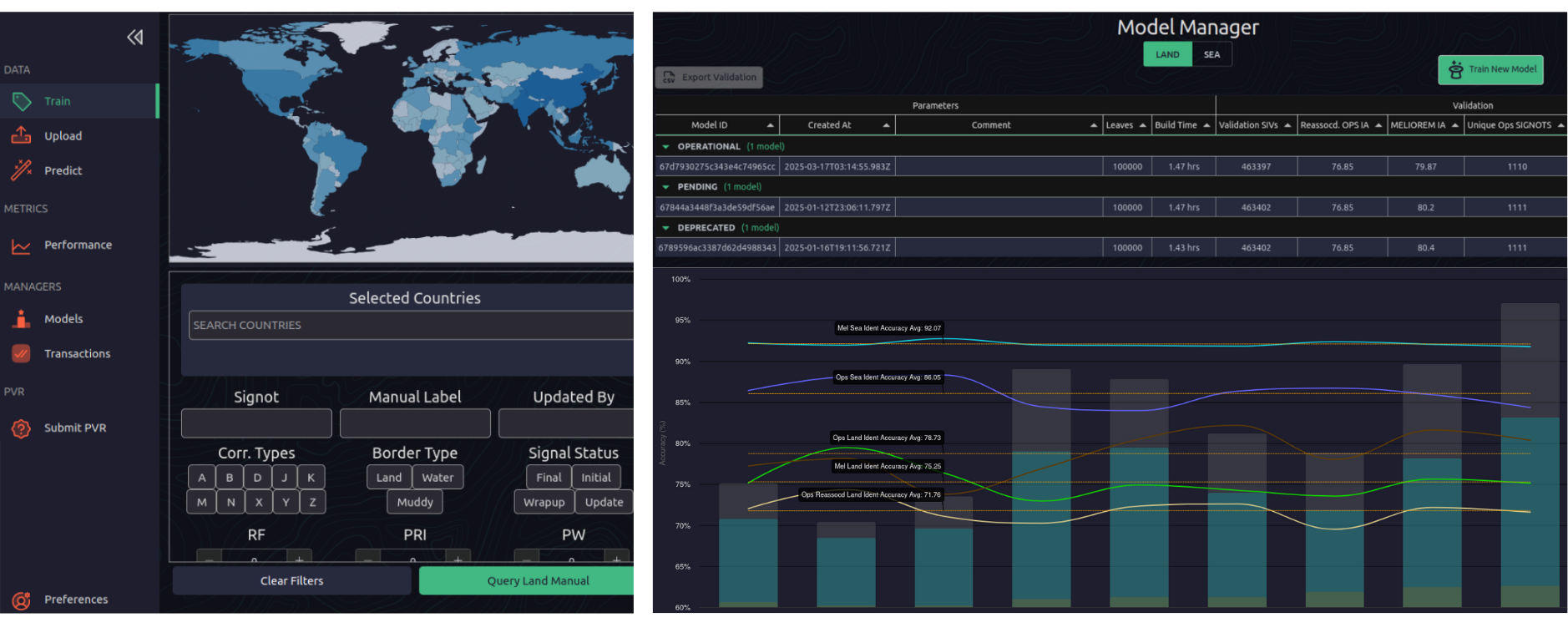 A computer dashboard displaying global map with various shades of blue, panel with models and transaction data, and a chart tracking accuracy metrics over bars with different colored lines. The interface includes options for training, uploading, predicting models, and selecting countries.