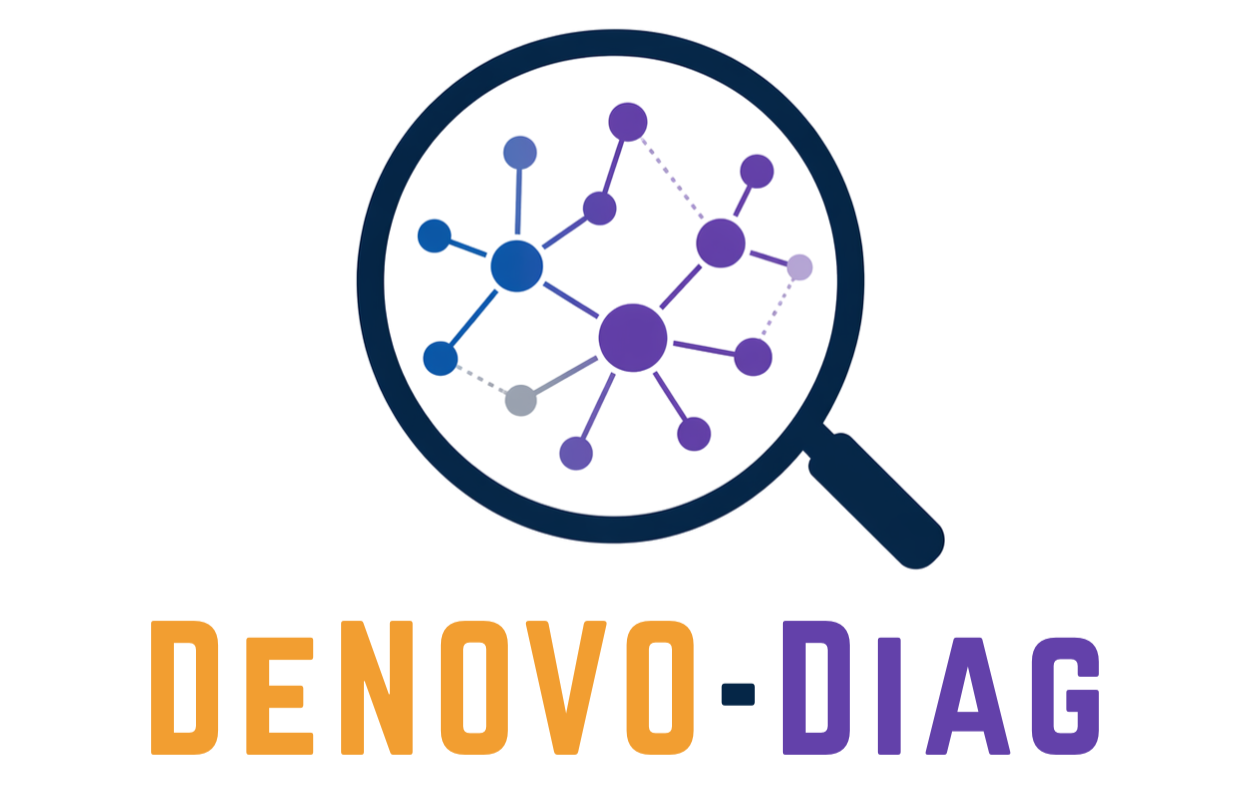 A magnifying glass focusing on a network diagram with interconnected circles of varying sizes in shades of blue and purple. Below, the text reads "DENOVO-DIAG" with "DENOVO" in orange and "DIAG" in purple.