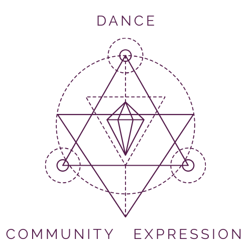 A geometric illustration in purple lines on a black background featuring interconnected triangles and a central diamond shape, with the words 'DANCE,' 'COMMUNITY,' and 'EXPRESSION' around it.