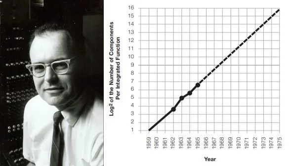 Moore’s Law paper (1965)