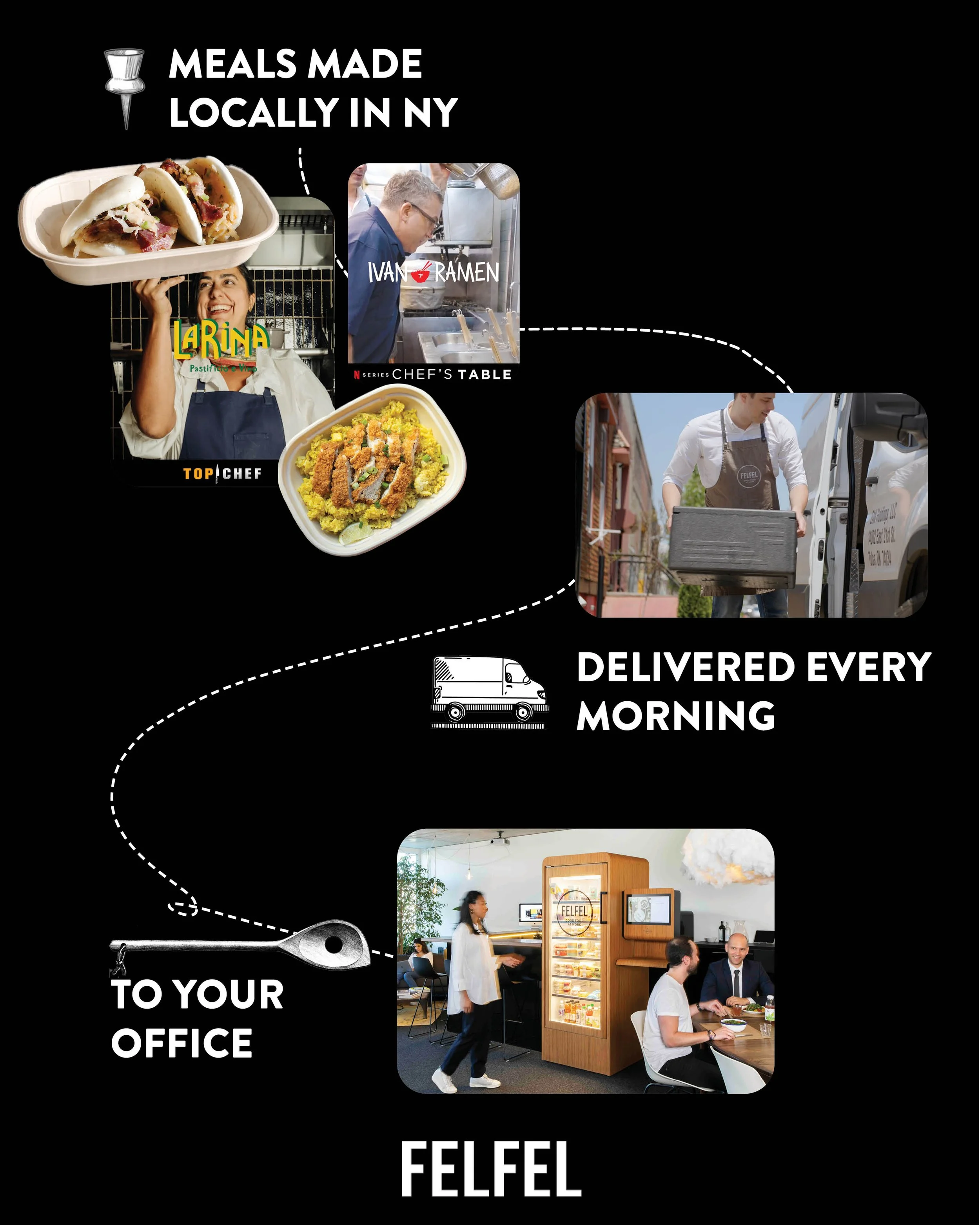 What if lunch was just already there and up for grabs when your team arrives every day?

Here's how FELFEL works: fresh meals made in NYC, delivered to your office every morning. 

👩&zwj;🍳 Let us do the hard work of getting your office good food! N