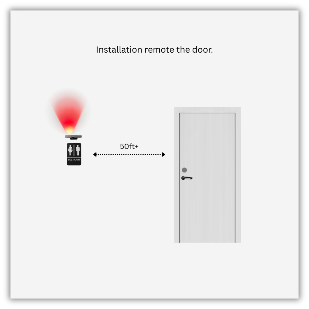Diagram showing installation instructions for a remote door opener, with a motion sensor 50+ feet away from a door.