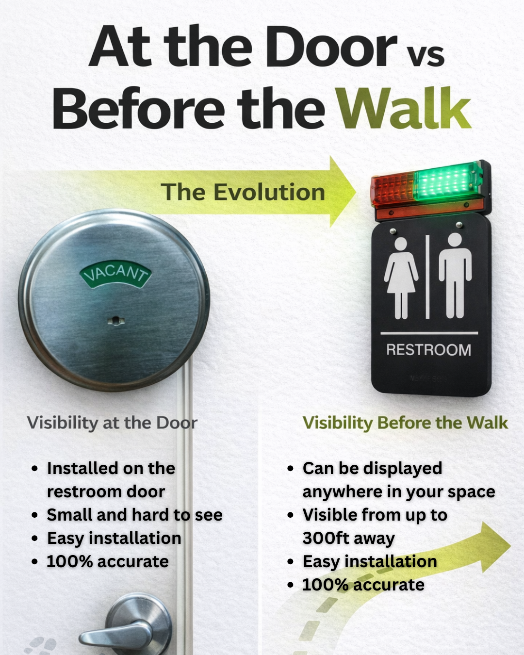 Types of Restroom Occupancy Indicators (pro &amp; cons)