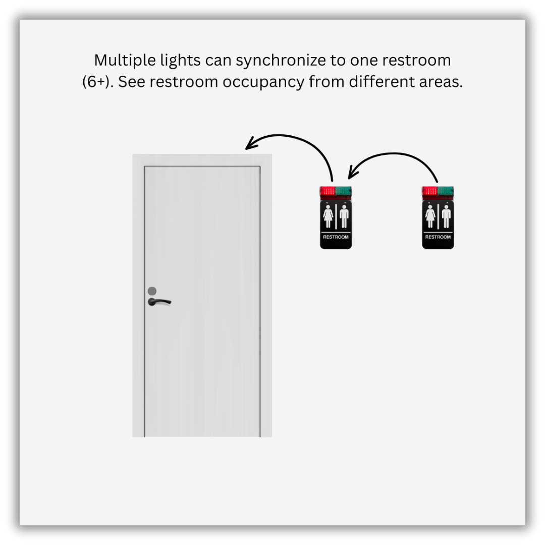 The versatility of Heads Up Lock. Showing that multiple bathroom indicators can point to one restroom for maximum visibility.