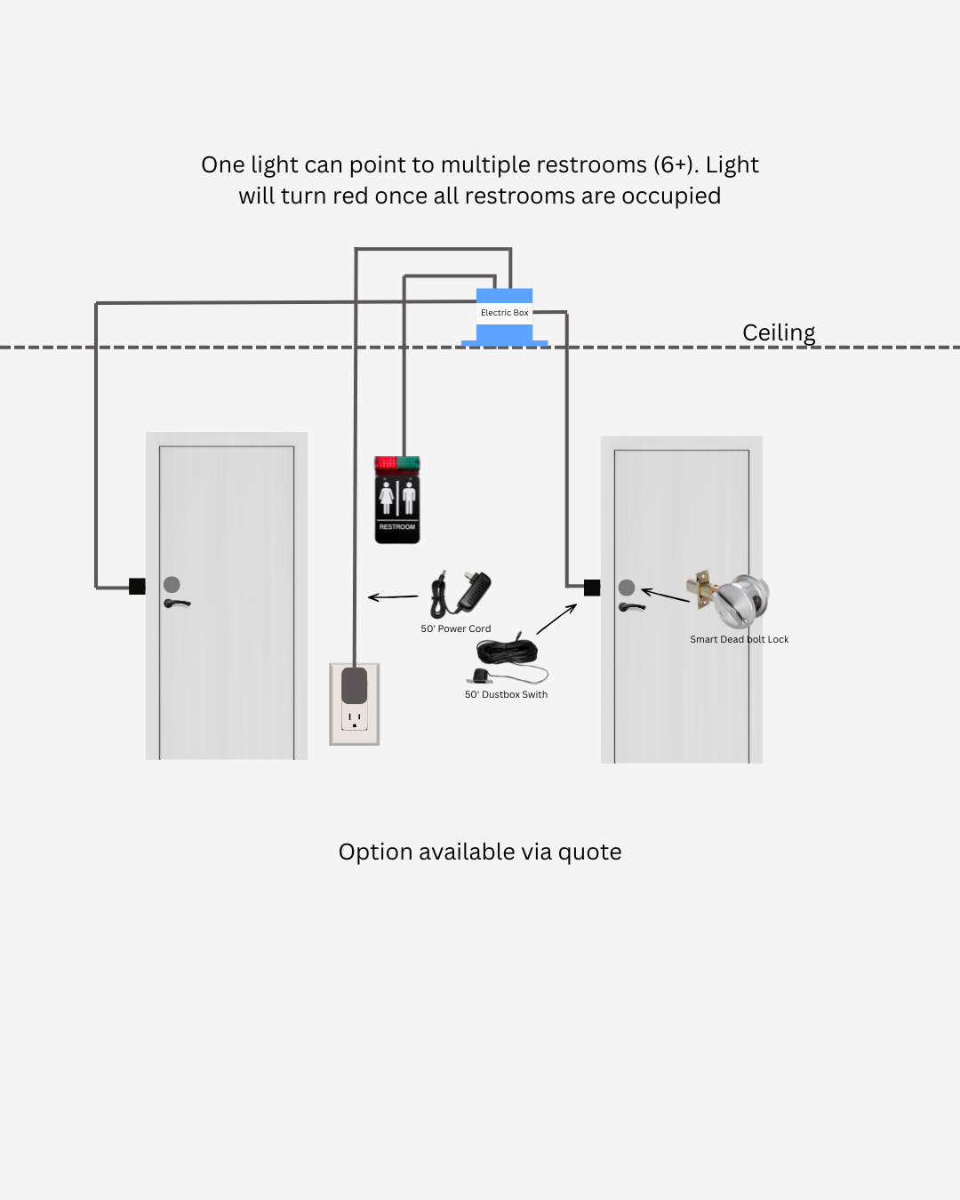 Multiple Doors Wiring Diagram.png