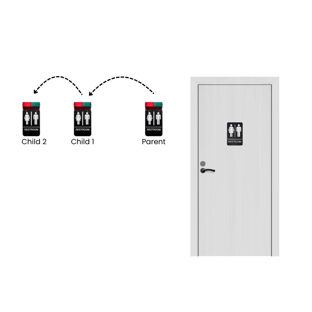 Signature Series | Multi-Light Configuration | Display Lights in Multiple Areas