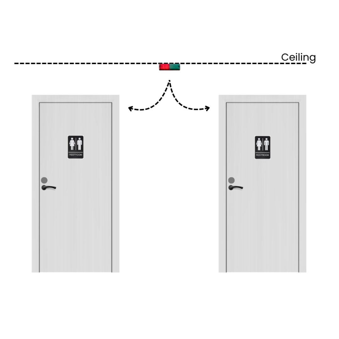 Ceiling Mount | Multi-Door Configuration
