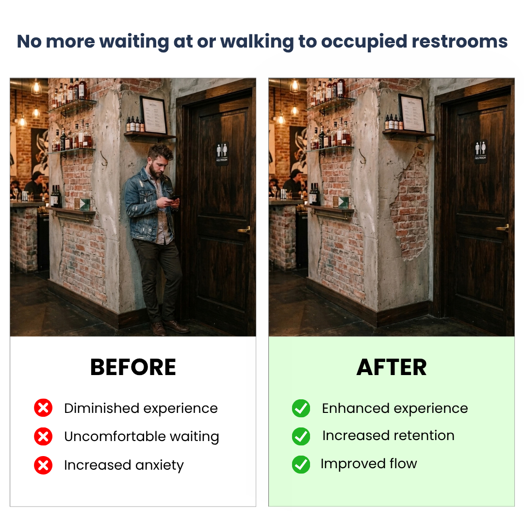 Comparison chart showing the benefits of reducing waiting time at restrooms with images of a man waiting outside a restroom. The before section has a person waiting, and the after section shows an empty wall, with text highlighting improved experience and flow.