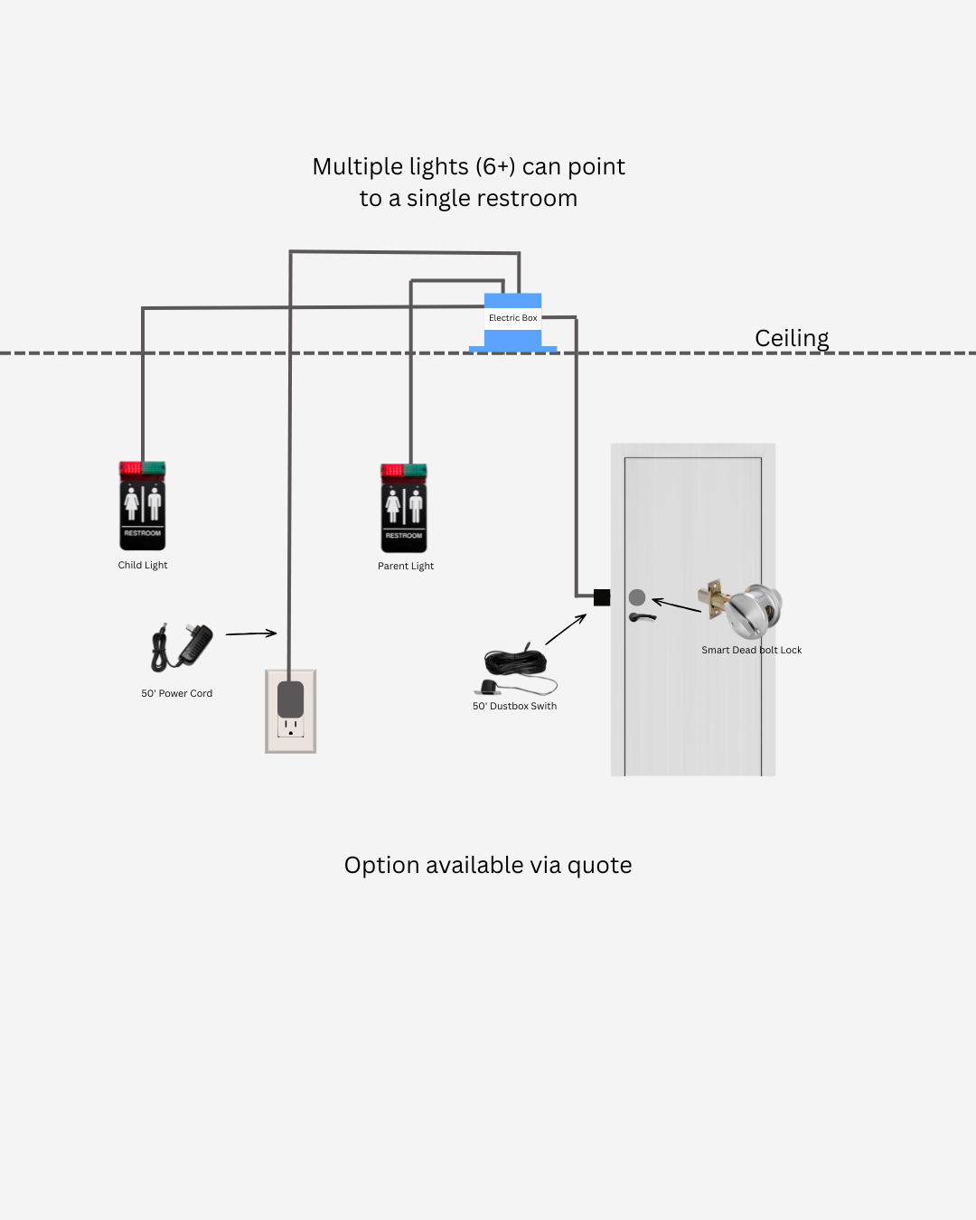 Multiple Lights Wiring Diagram.png