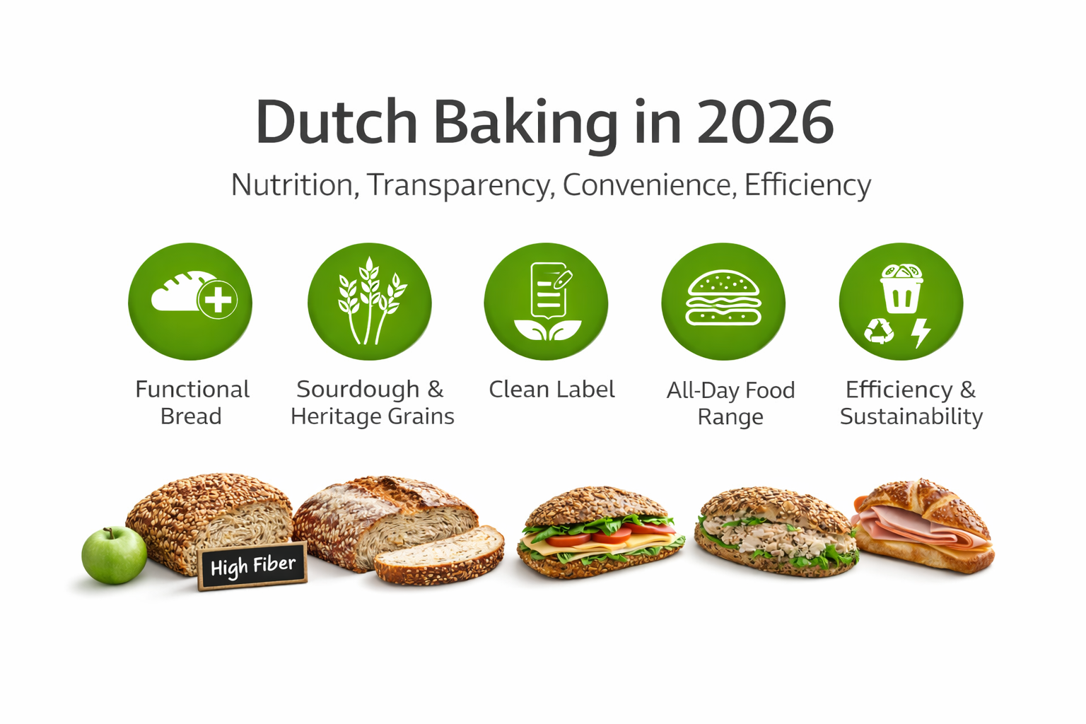 The Dutch baking industry in 2026: what’s really changing (and why it matters)