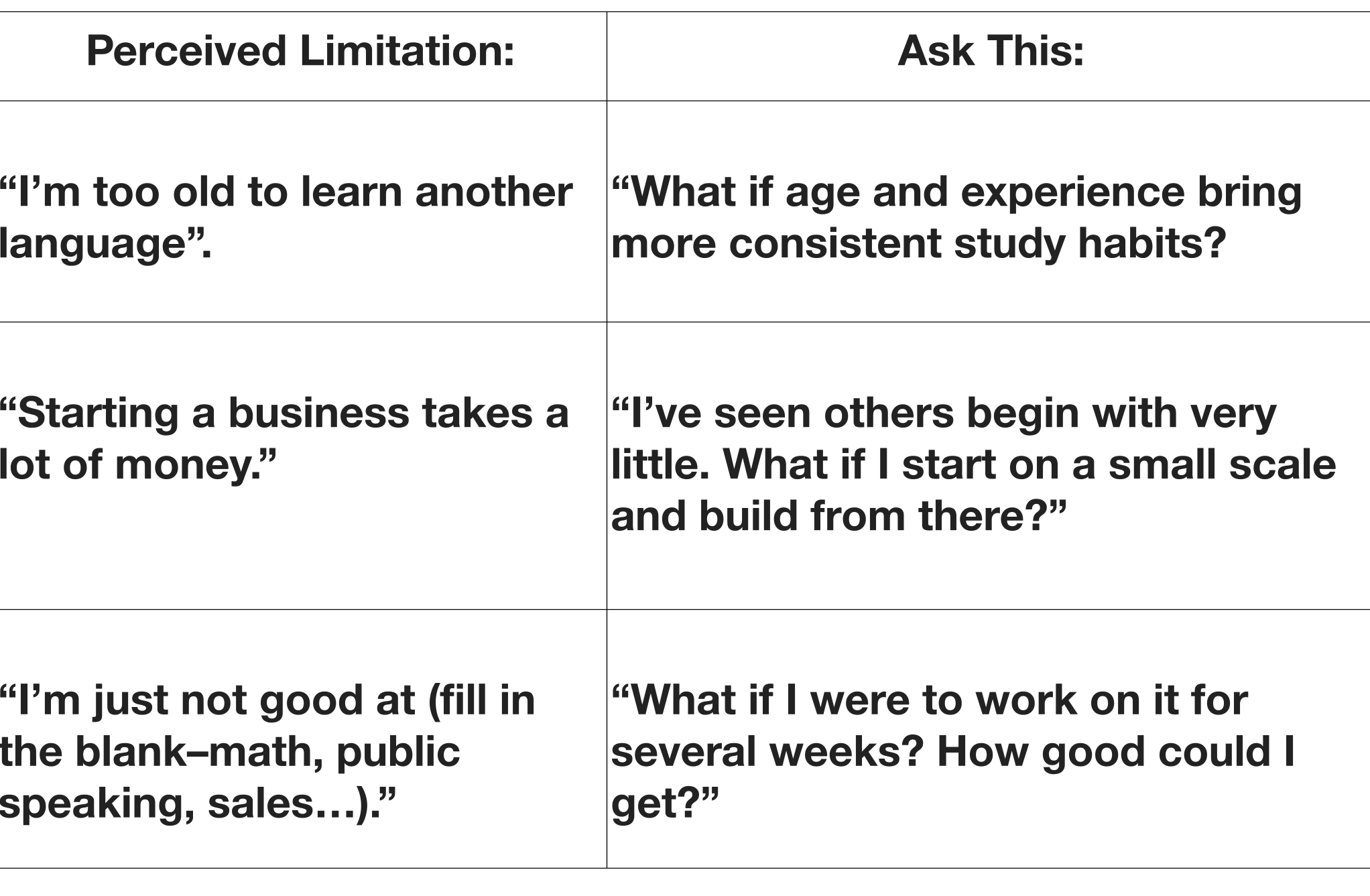 table with questions to challenge perceived limitations.