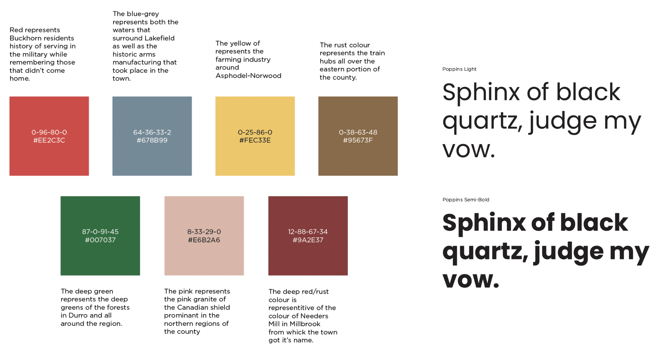 A color palette with ten squares, each labeled with a color code and description. Colors include red, blue-grey, yellow, rust, green, pink, deep red, and dark brown. Text next to the palette explains the significance of each color in relation to local history or industry, such as Buckhorn residents, manufacturing, farming, train hubs, forests, Canadian shield, and Millbrook. On the right, two sections display the phrase "Sphinx of black quartz, judge my vow" in different font styles: one in Poppins Light and the other in Poppins Semi-Bold.