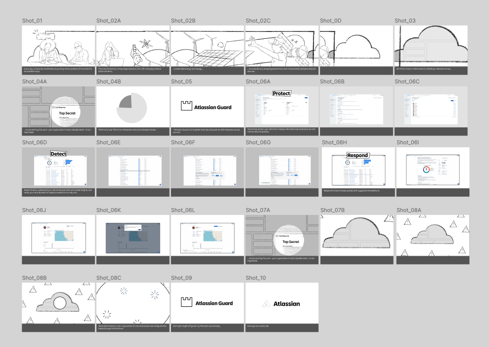 Storyboards for Atlassian Guard.
