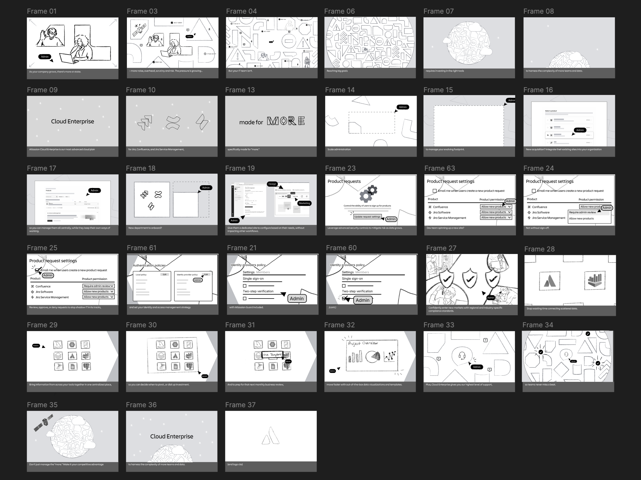Storyboards for Atlassian Cloud Enterprise.