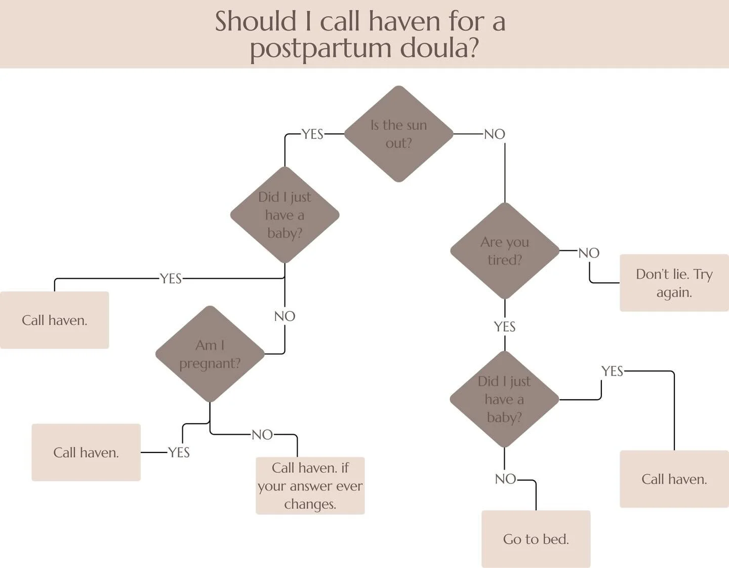 We&rsquo;ll let you decide 🤷🏻&zwj;♀️

#call #dontlie #tired #postpartumdoula #rest