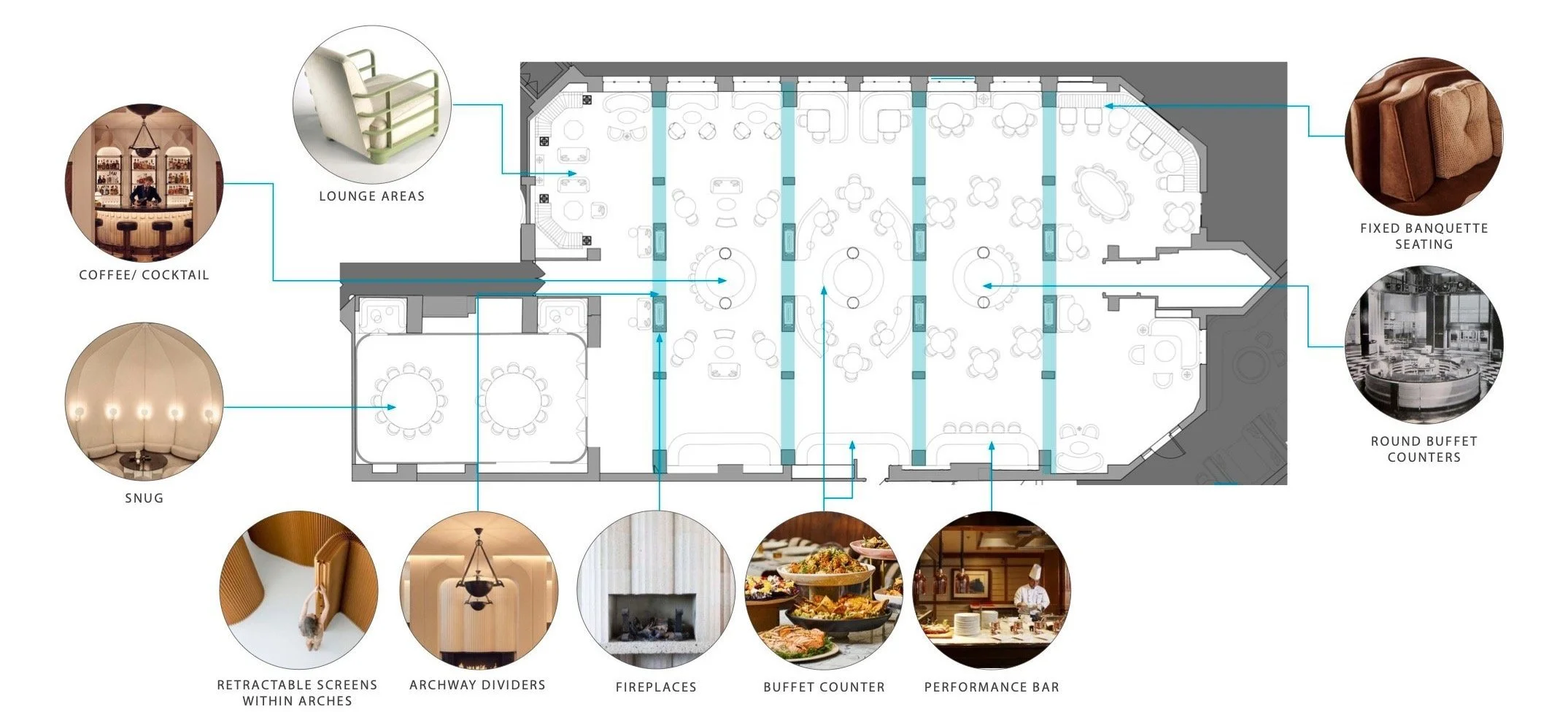 All Day Dining - Layout We have taken cues from the existing structural columns to create natural divides within the spaces.  For added flexibility, we propose the use of movable screens that enable us to close off sections of the space at different 