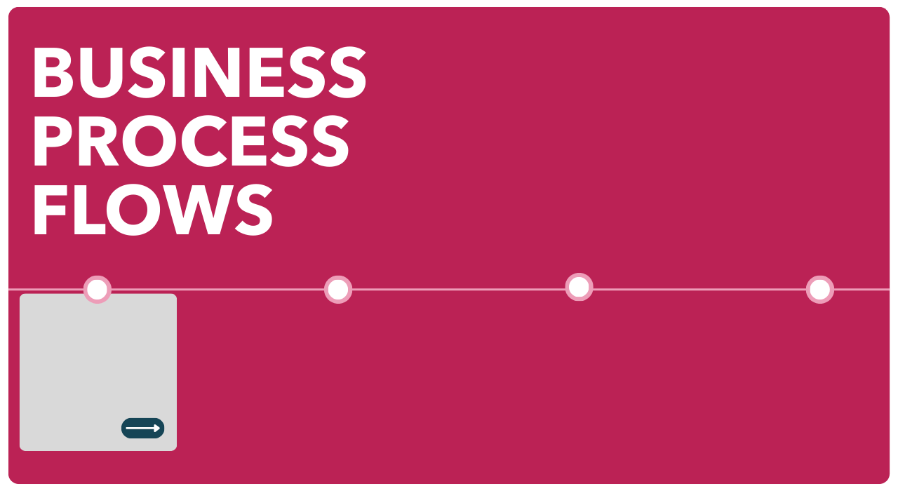 A graphic showing the words 'Business Process Flows' on a pink background with a horizontal timeline or flowchart with four circular checkpoints, the first with a gray arrow pointing to the right.