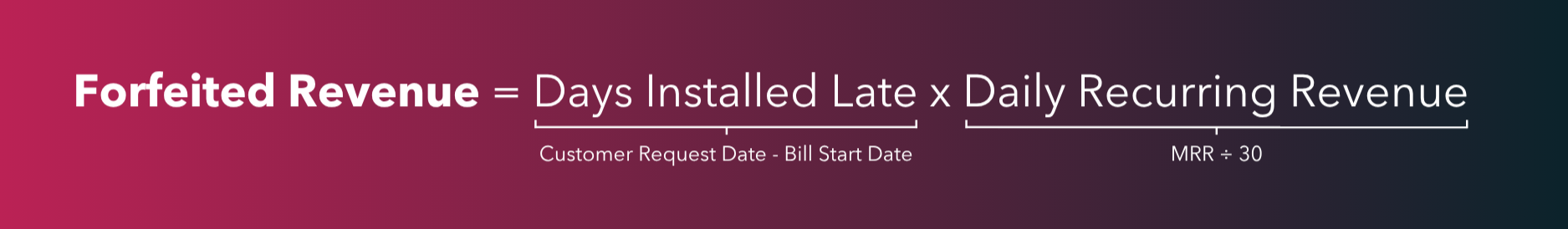 Forfeited Revenue Calculation: Days installed late times daily recurring revenue