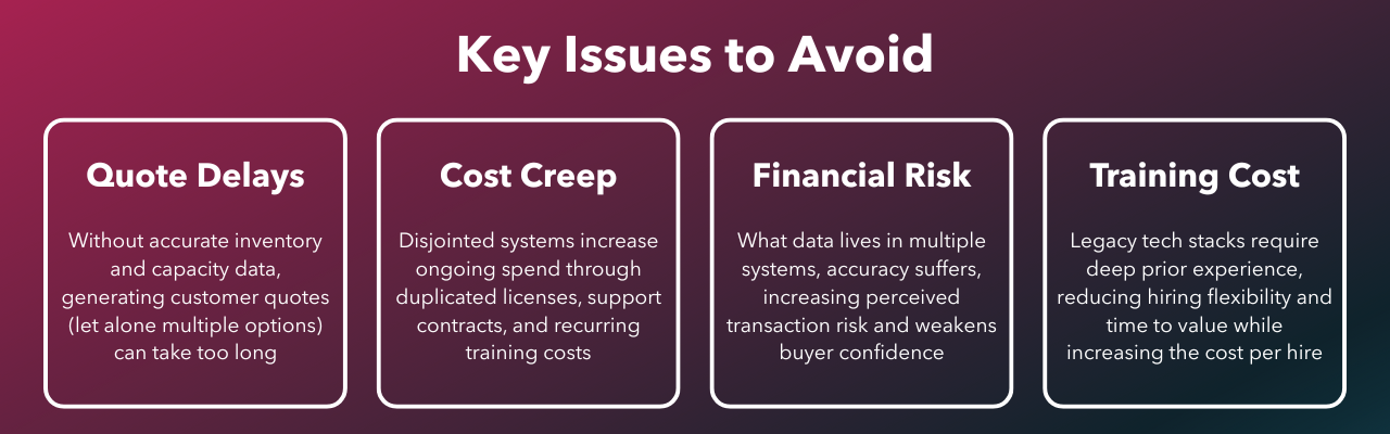 Visual of the four key issues the customer wanted to avoid with Carma: quote delays, cost creep, financial risk, and training sprawl