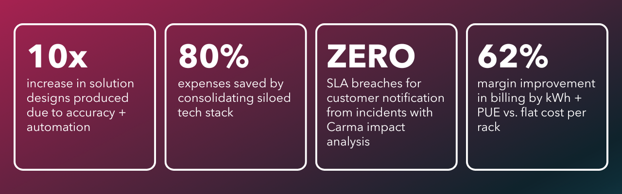 four key returns on investment from using Carma