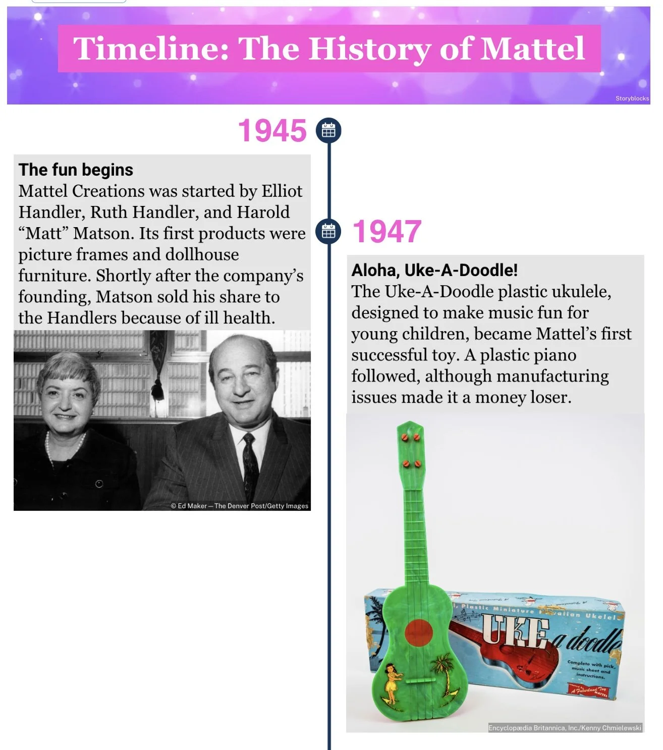 'Timeline: The History of Mattel' for Britannica