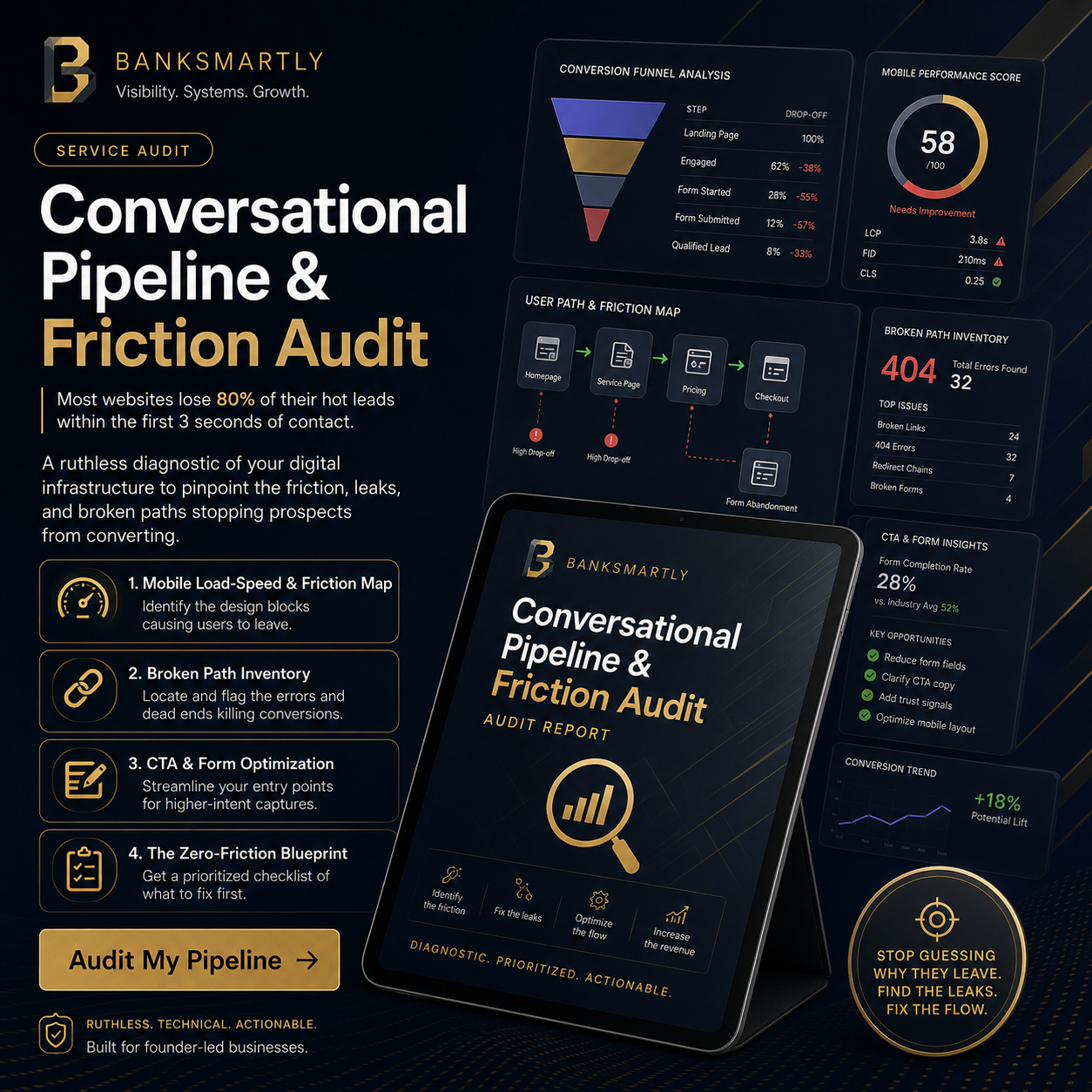 Conversational Pipeline & Friction Audit
