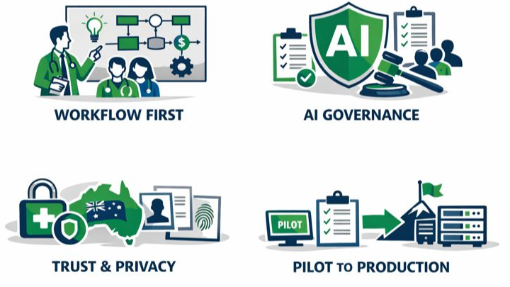 Adopting AI in Australian Healthcare