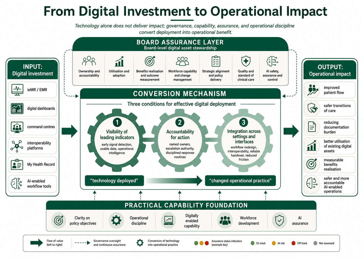 From investment to impact: why digital health is now a board obligation