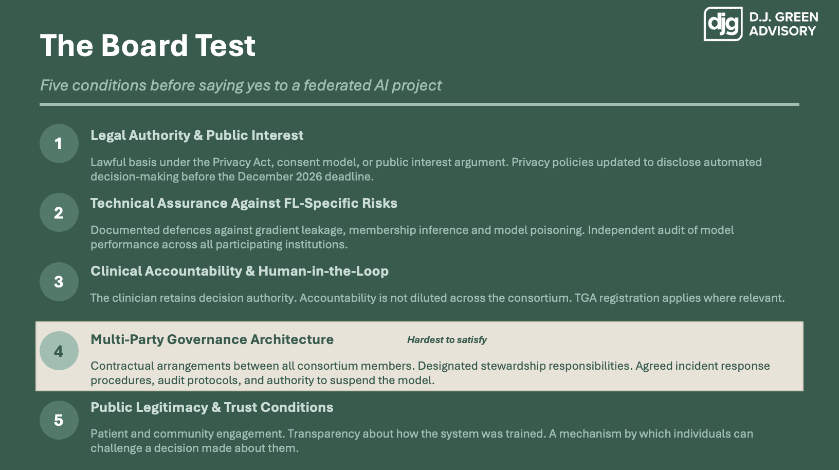 Sovereign AI Board Test Slide 4